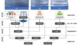 3月世预赛连战新加坡！此时国足换帅请谁？崔康熙？奎罗斯？还是？